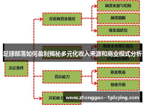 足球部落如何盈利揭秘多元化收入来源和商业模式分析 足球部落如何盈利揭秘多元化收入来源和商业模式分析