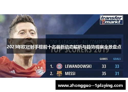 2023年欧冠射手榜前十名最新动态解析与趋势观察全景盘点 2023年欧冠射手榜前十名最新动态解析与趋势观察全景盘点