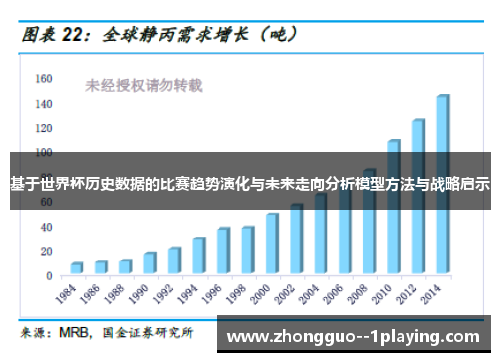 基于世界杯历史数据的比赛趋势演化与未来走向分析模型方法与战略启示