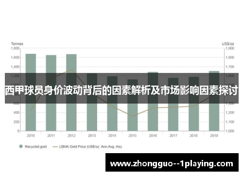 西甲球员身价波动背后的因素解析及市场影响因素探讨 西甲球员身价波动背后的因素解析及市场影响因素探讨