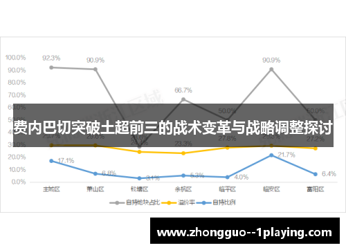 费内巴切突破土超前三的战术变革与战略调整探讨