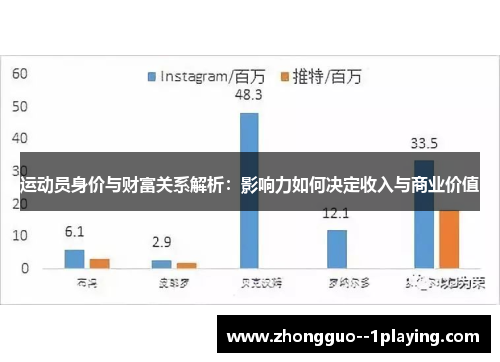 运动员身价与财富关系解析：影响力如何决定收入与商业价值