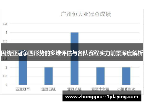围绕亚冠争四形势的多维评估与各队赛程实力前景深度解析